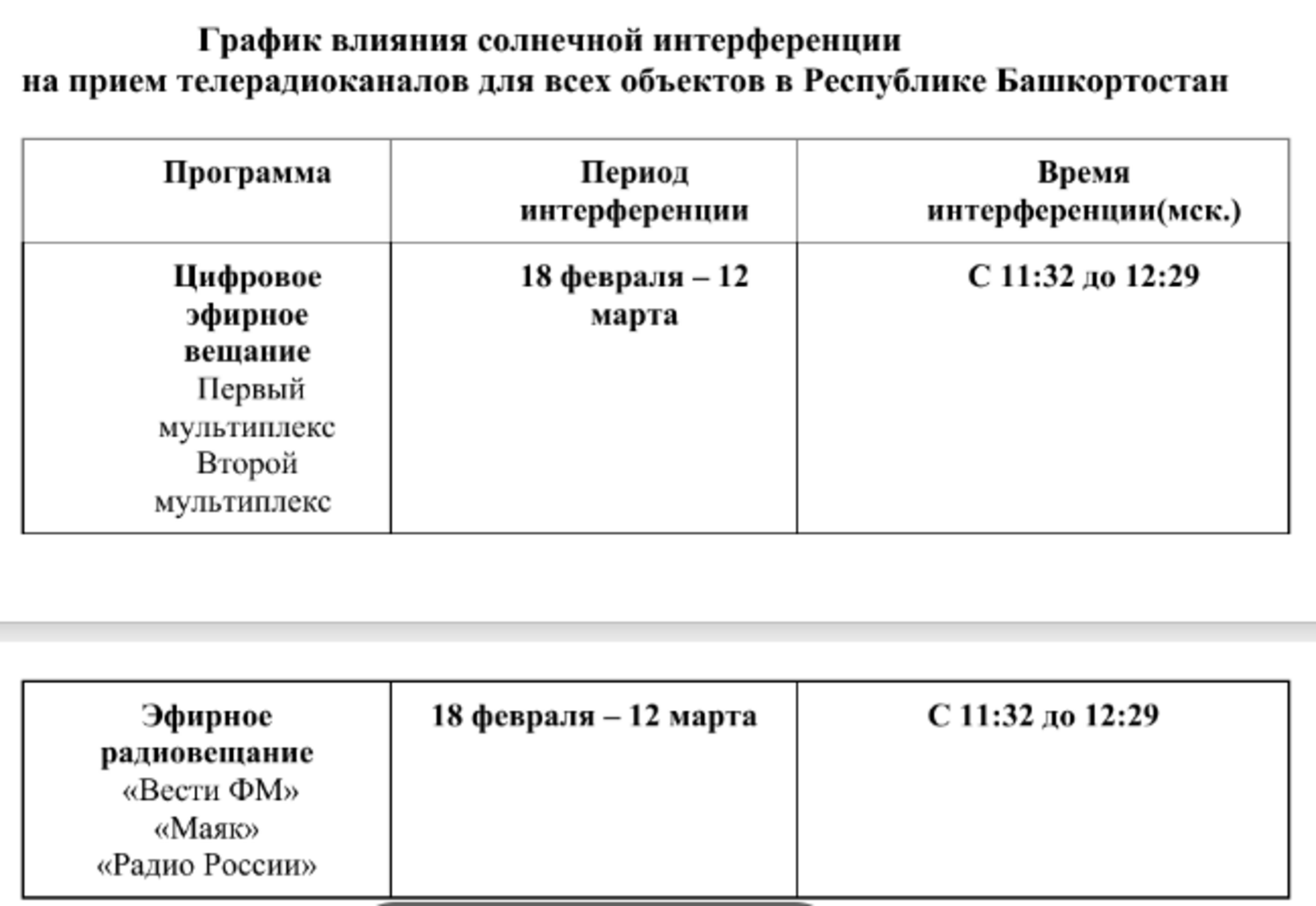 Солнечная интерференция в Республике Башкортостан