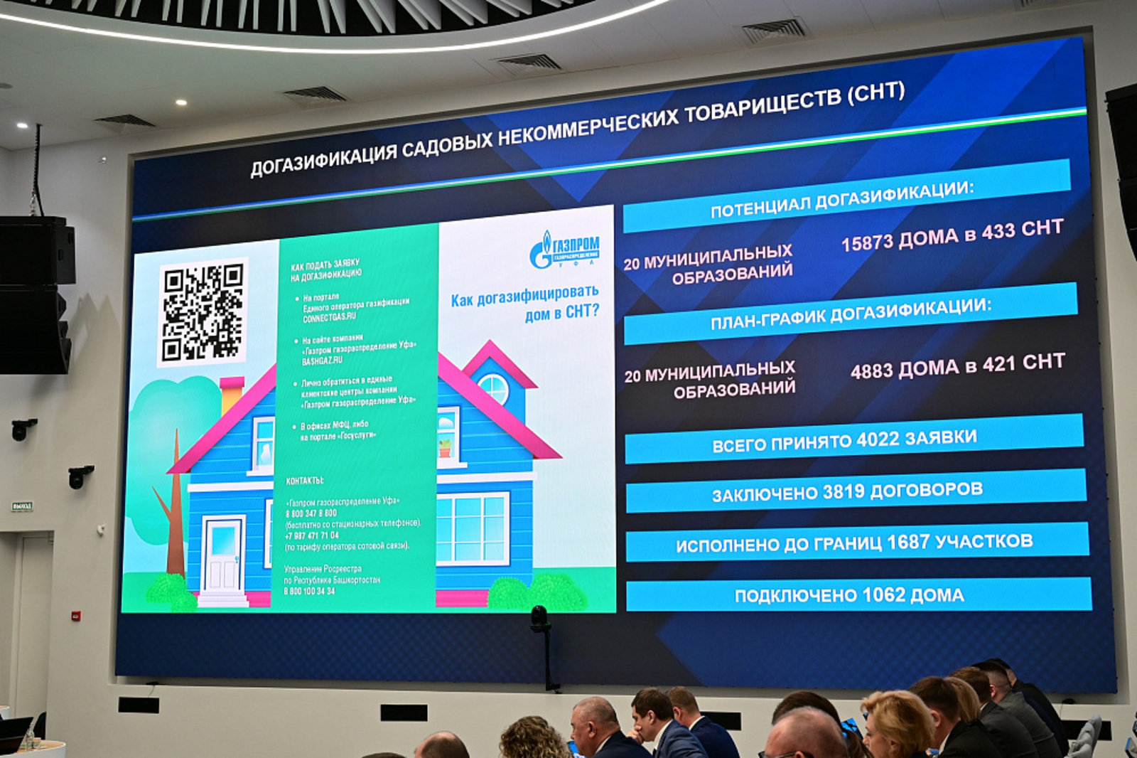 В Башкортостане ежедневно к газу подключают порядка 130 домов