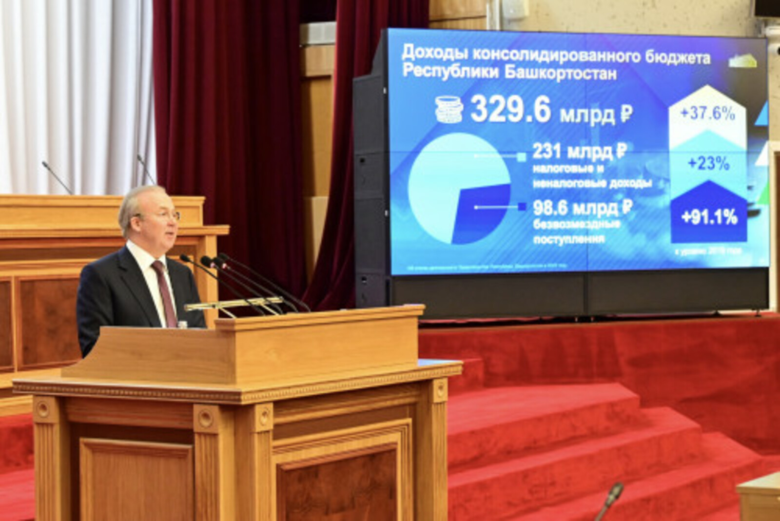 Бюджет Республики Башкортостан сохраняет социальную направленность, сбалансированность и стабильность