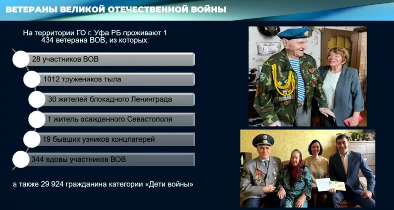 В Уфе ветераны объединились для помощи участникам СВО