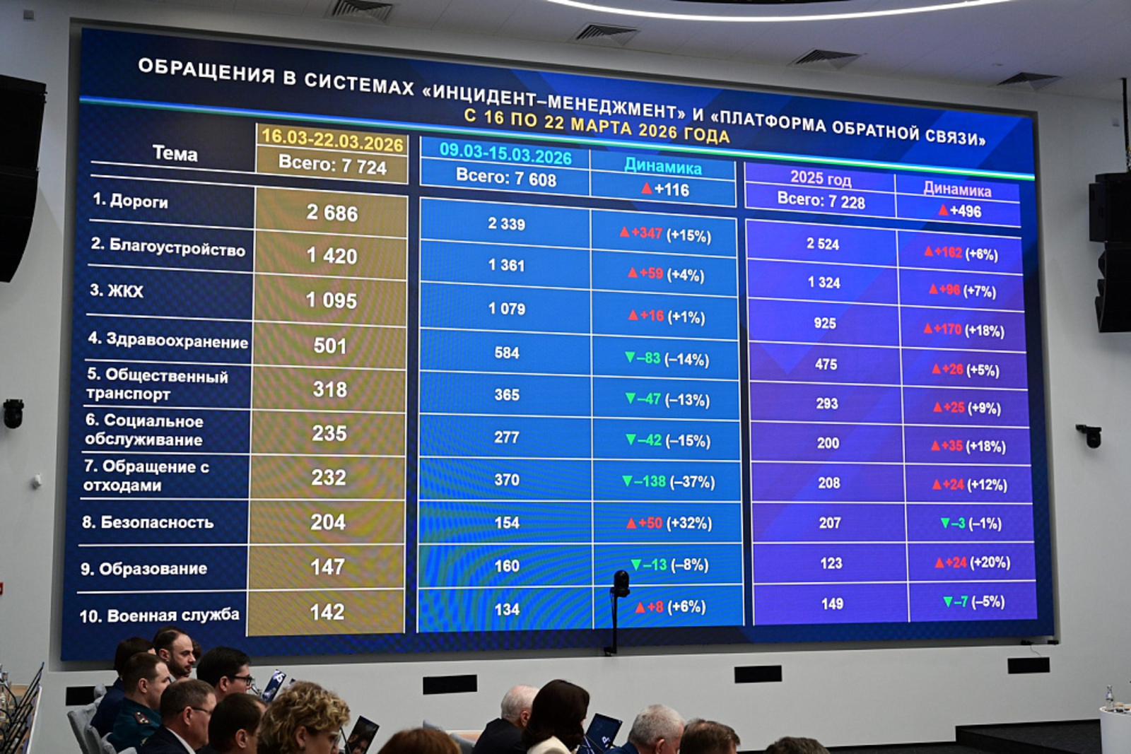 Ямочный ремонт на региональных и межмуниципальных дорогах Башкортостана